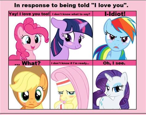 excluding pinkie pies raritys and twilights reactions this is how it is everytime a guy says