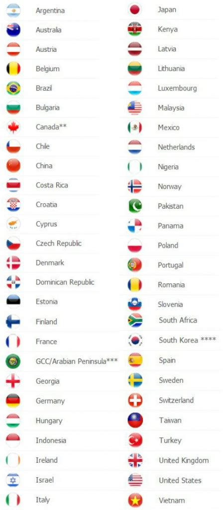 list  countries melanie  medium
