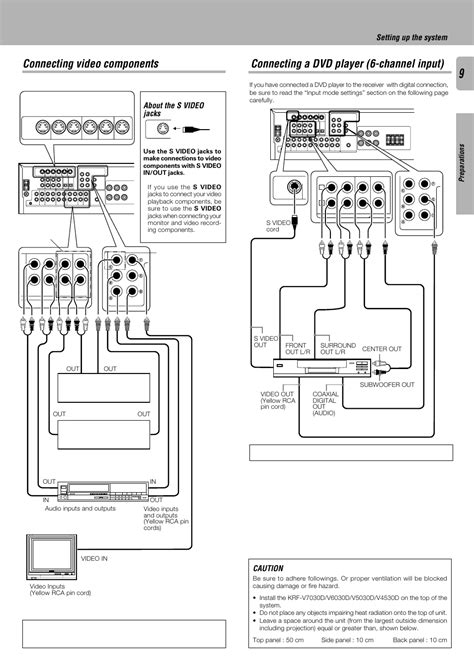 connecting video components connecting  dvd player  channel input setting   system