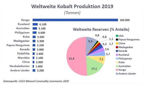 kobalt schuften kinder fuer unsere elektroautos