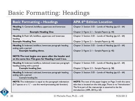 style headings  subheadings examples  format research paper