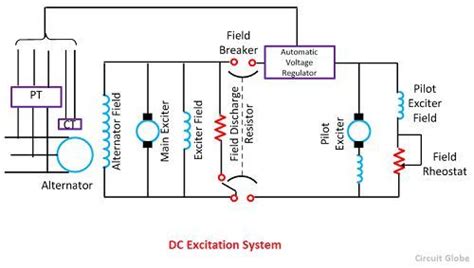 excitation system definition types  excitation system circuit globe