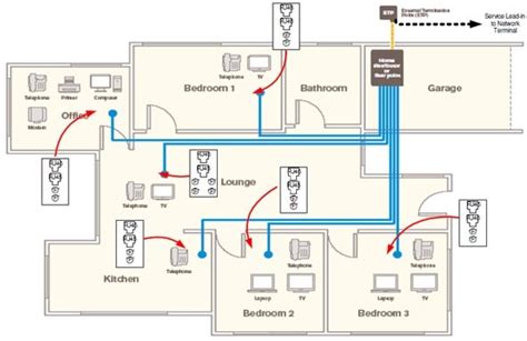 simple house wiring