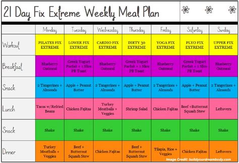 Meal Plan For Post Pregnancy Weight Loss Diet Plan