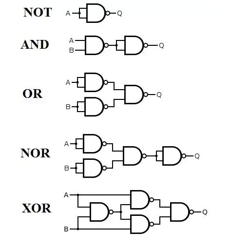 circuit design     implement  function   nand gates electrical