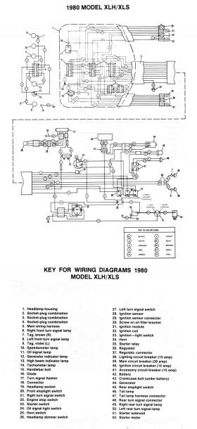 simple harley wiring diagram  diagram collection