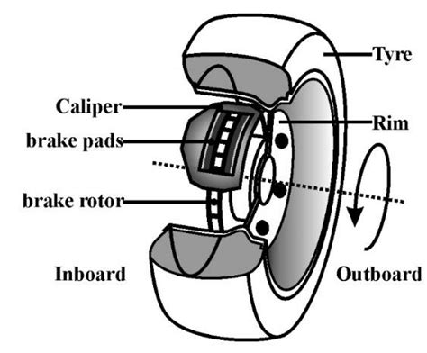 schematic  components   typical brake system  scientific diagram