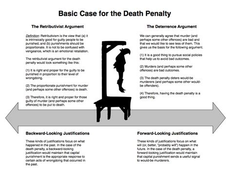 philosophical disquisitions  ethics   death penalty part