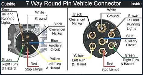 trailer wiring diagram   trailer plug cableone net max west