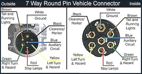 chloe diagram wiring diagram  trailer   pin plug switches