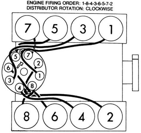 small block chevy firing order  diagram nerdy car motores