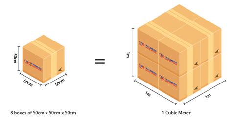 understand cubic meters  moving home