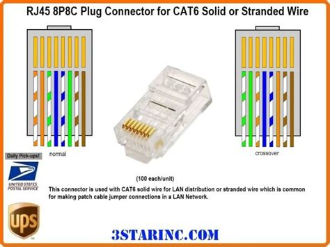 cat  cable color code cat meme stock pictures