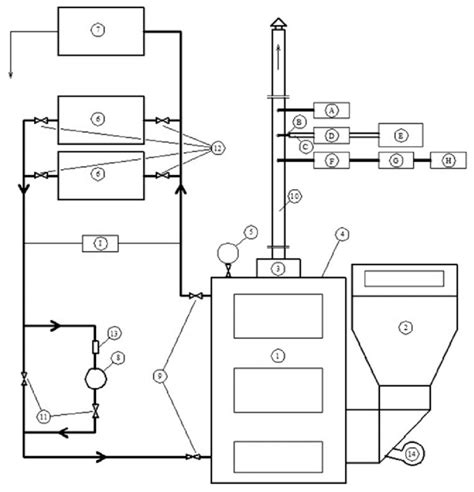 schematic diagram   research boiler installation  scientific diagram
