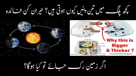 plugs   pins  pin plug revolution  earth ramzan tv youtube