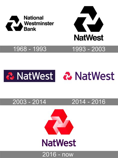 natwest logo  symbol meaning history png brand