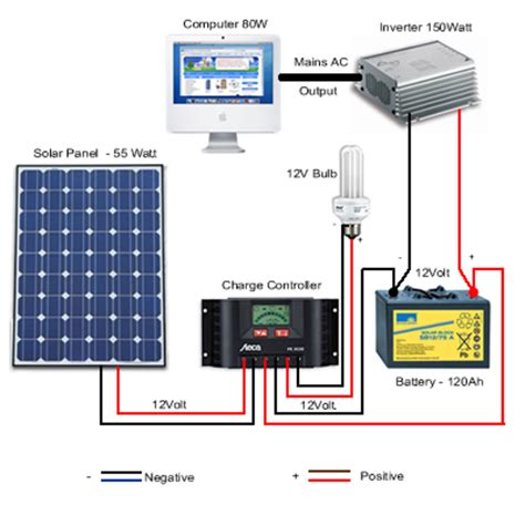 simple photovoltaic solar power system setup   remote home