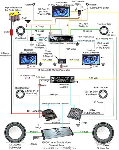 car stereo power amplifier wiring diagram