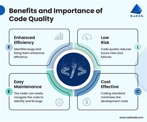 guide  code quality  coding standard  software development