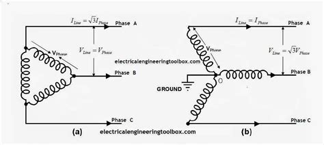 siri kejuruteraan    kejuruteraan elektrikelektronik bahagian  root  science