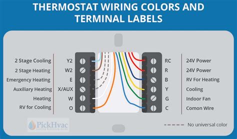 thermostat wiring colors  labels thermostat wiring hvac thermostat heating thermostat