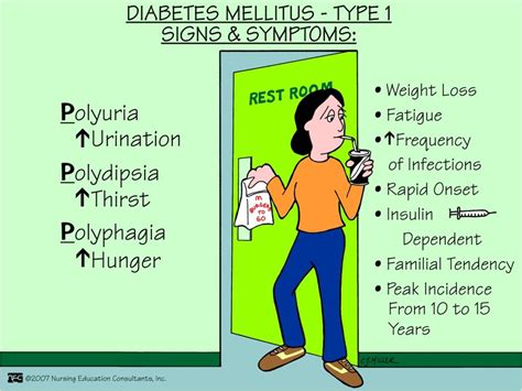 diabetes mellitus type  signs symptoms abc medicine