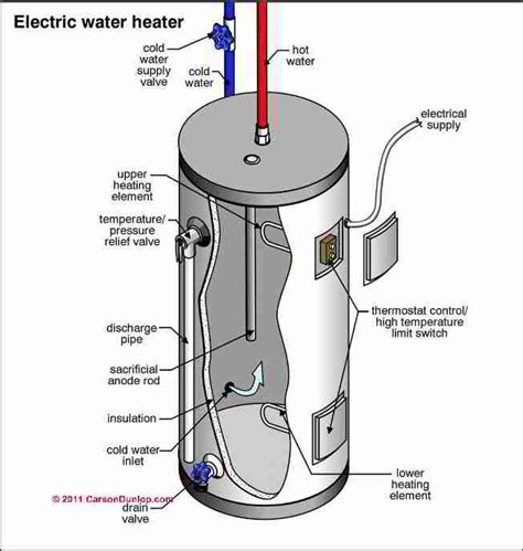 electric water heater cylinder diagnosis repairs   inspect test repair  electric