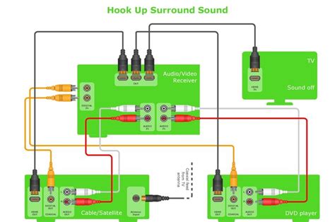 image result  home theater system setup diagram home theater wiring diagram surround sound