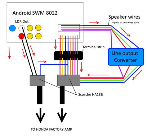instruction axxess  output converter wiring diagram