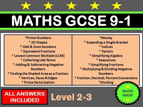 gcse revision teaching resources