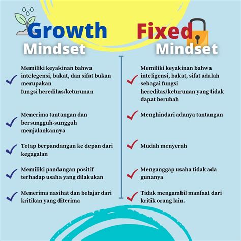 perbedaan fixed mindset  growth mindset pahami perbedaan