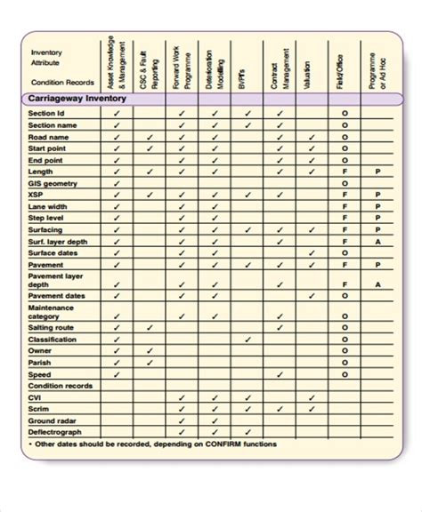 7 Sample Data Inventory