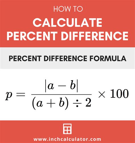 percent difference calculator  step  step guide  calculator