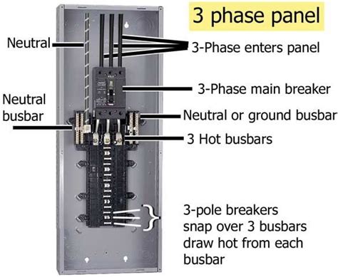 wsv  format  phase main breaker panel wiring diagram  format