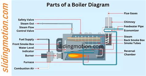expert guide   key boiler parts functions names diagram