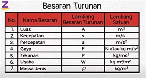 Apa Yang Dimaksud Dengan Besaran Satuan Dan Angka Penting Maksad