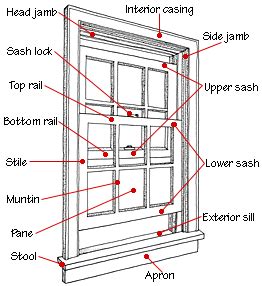 window parts diagrams window treatments pinterest