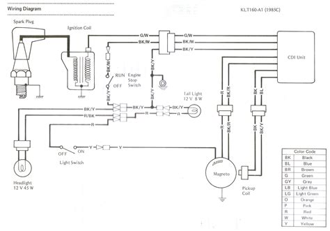 kawasaki  wiring diagram diagram