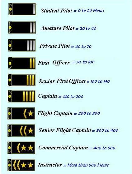 pilot ranking segun giao duc hang khong quan doi