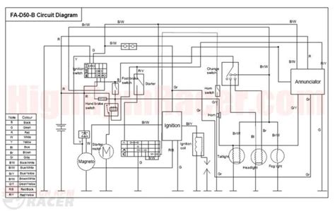 loncin cc wiring diagram  atv awesome pit bike ideas    cc