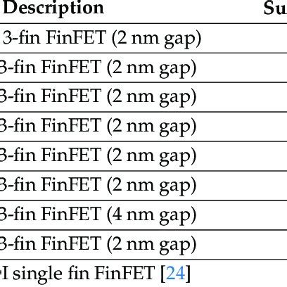 feature description   fin devices  scientific diagram