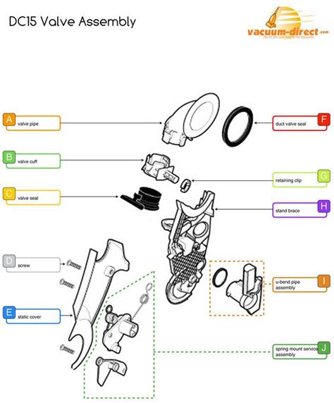 dyson dc parts diagram wiwing  diagram