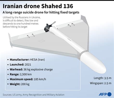 rusia barter  pesawat su    unit shahed drone  iran kabar dunia