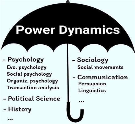 power dynamics understanding influence  power moves