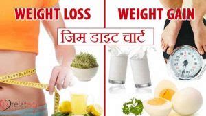 gym diet chart  hindi jane aahar sambandhi jankari