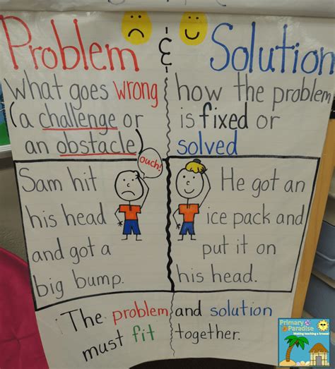 whats  problem teaching problem  solution