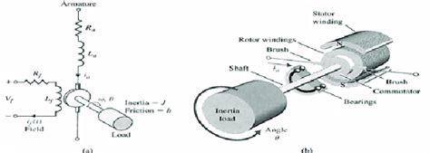 dc motor  wiring diagram  sketch  scientific diagram