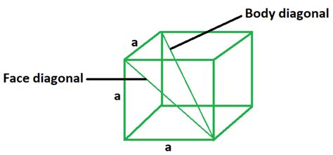 diagonale dune formule cubique stacklima