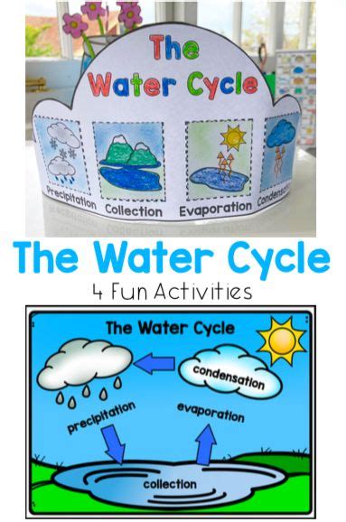 water cycle activities posters word bank definitions kindergarten