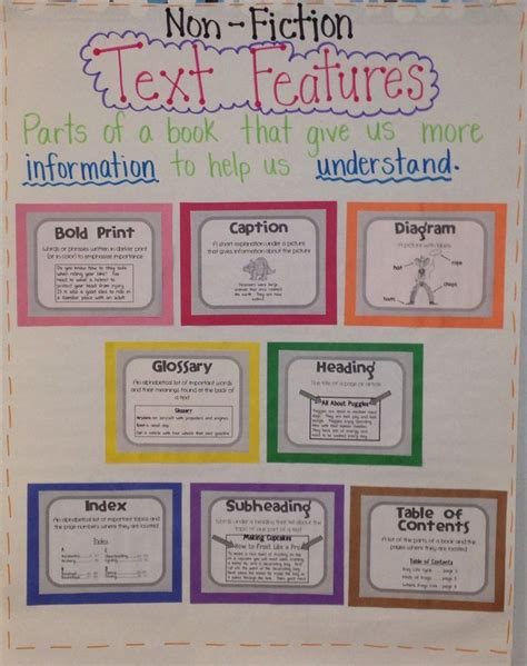 fiction text features anchor chart daily cafe pinterest